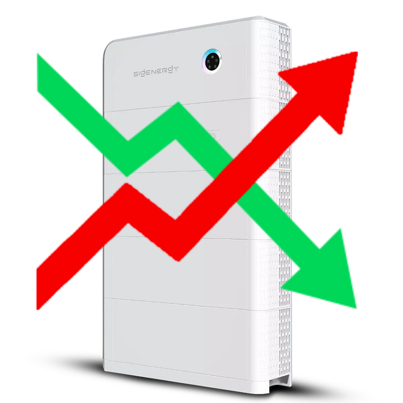 Thuisbatterij prijzen